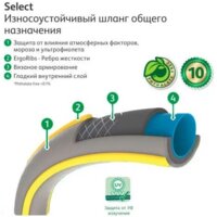 Hozelock 6225 Select (3/4", 25 м) Image #2