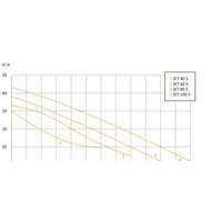 Unipump AUTO JET 40 S Image #4
