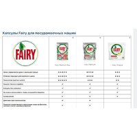 Fairy Platinum Lemon All in 1 (70 шт) Image #3