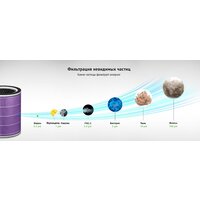 Acerpure Cool AC551-50W (белый) Image #9