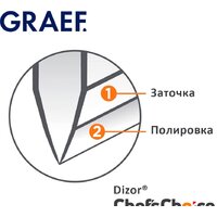 Graef CX 110 Image #4