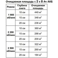 Greenworks GD40STX2 2603407 (без АКБ) Image #11