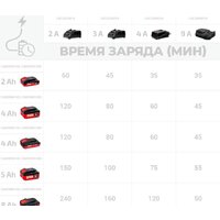 Crown CAB204014XE (20В/4 Ah) Image #5