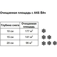 Greenworks G40ST40 2603607 (без АКБ) Image #10