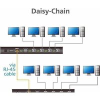 Aten CS724KM Image #5