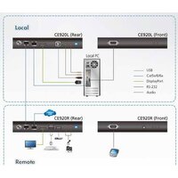 Aten CE920-AT-G Image #8
