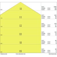 Ledvance LS Surface Circular LED Compact 300 24W/4000K IK10 IP65 Image #6