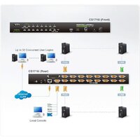 Aten CS1716I-AT-G Image #4