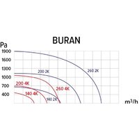 ERA Pro Buran 200 2K M L Image #6