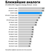 Gigabyte Radeon RX 9070 Gaming 16G GV-R9070GAMING-16GD Image #2