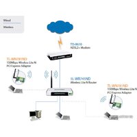 TP-Link TL-WN781ND Image #2